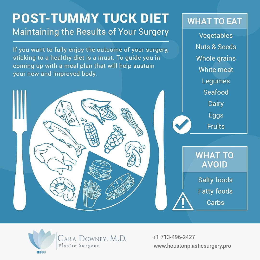 Post-Tummy Tuck Diet
